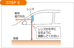 STEP3