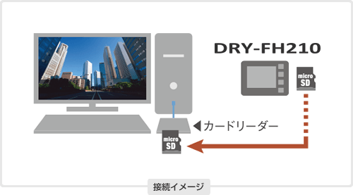 ビューアソフト表示イメージ
