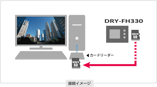 ビューアソフト表示イメージ