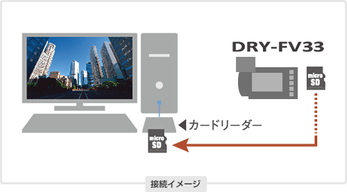 ビューアソフト表示イメージ